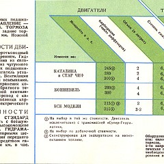 1959_GM__Russian_-12