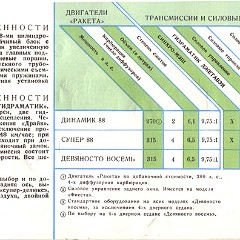 1959_GM__Russian_-18