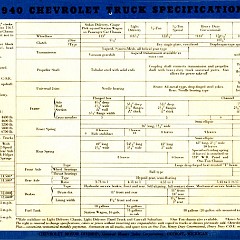 1940_Chevrolet_Trucks-40