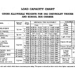 1942_Chevrolet_Truck_Manual-53