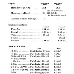 1952_Chev_Truck_Manual-100