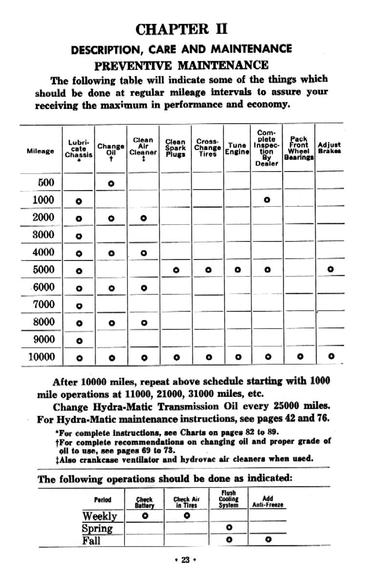 1954_Chev_Truck_Manual-23