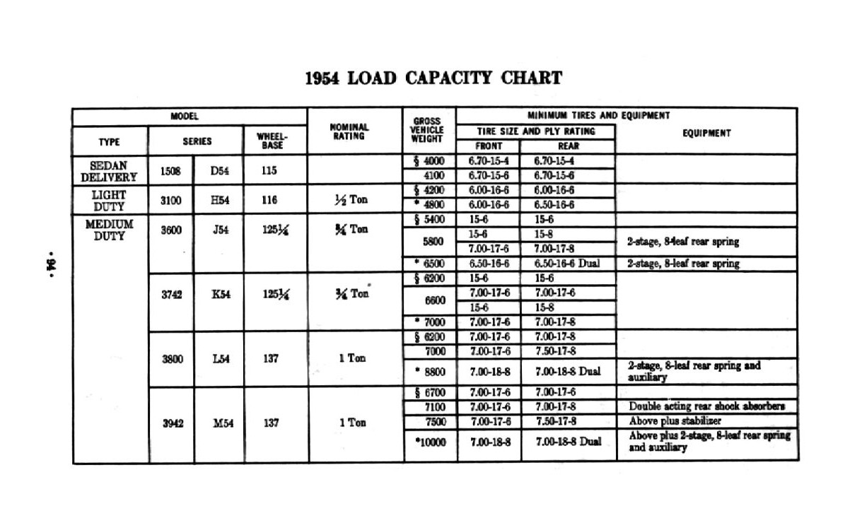 1954_Chev_Truck_Manual-94