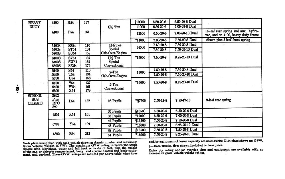 1954_Chev_Truck_Manual-95