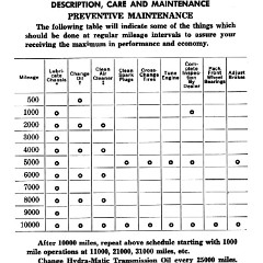 1954_Chev_Truck_Manual-23