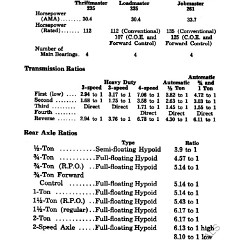 1954_Chev_Truck_Manual-92