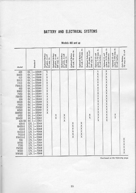 1955_GMC_Models__amp__Features-23