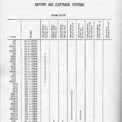 1955_GMC_Models__amp__Features-22