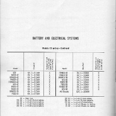 1955_GMC_Models__amp__Features-24