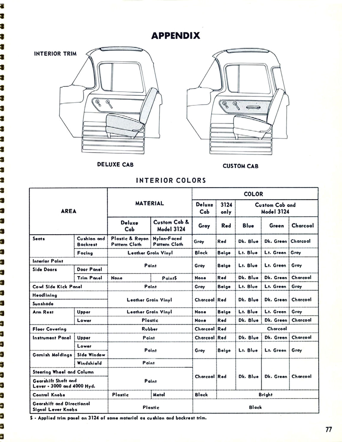 1956_Chevrolet_Truck_Engineering_Features-77