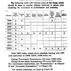 1957_Chev_Truck_Manual-106