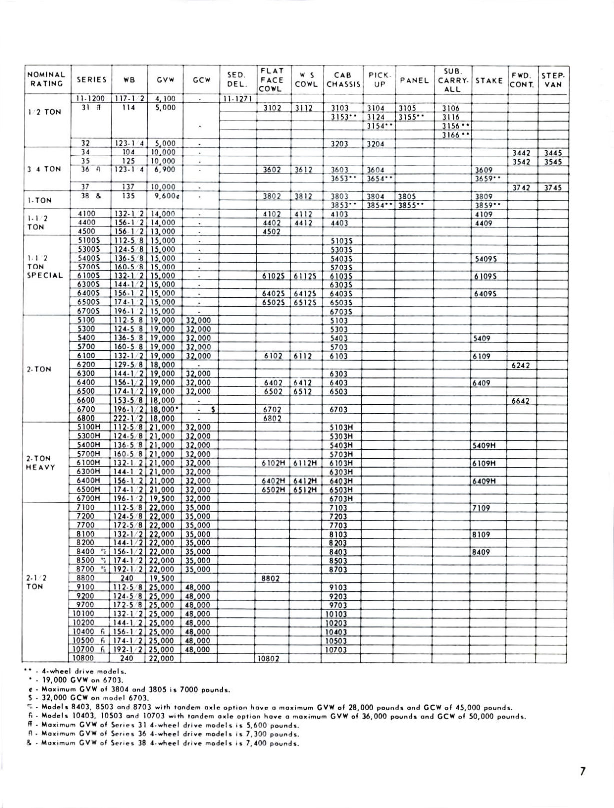 1958_Chevrolet_Truck_Engineering_Features-07