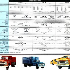 1958_Chevrolet_Truck_Full_Line-05