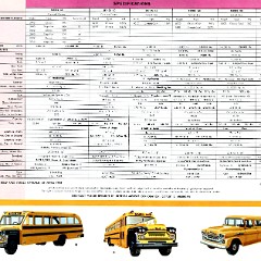 1958_Chevrolet_Truck_Full_Line-09