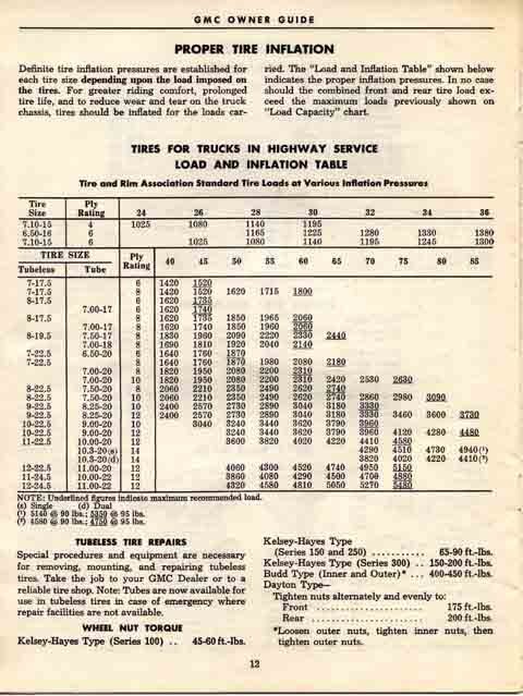 1958_GMC_Owner_Guide-12