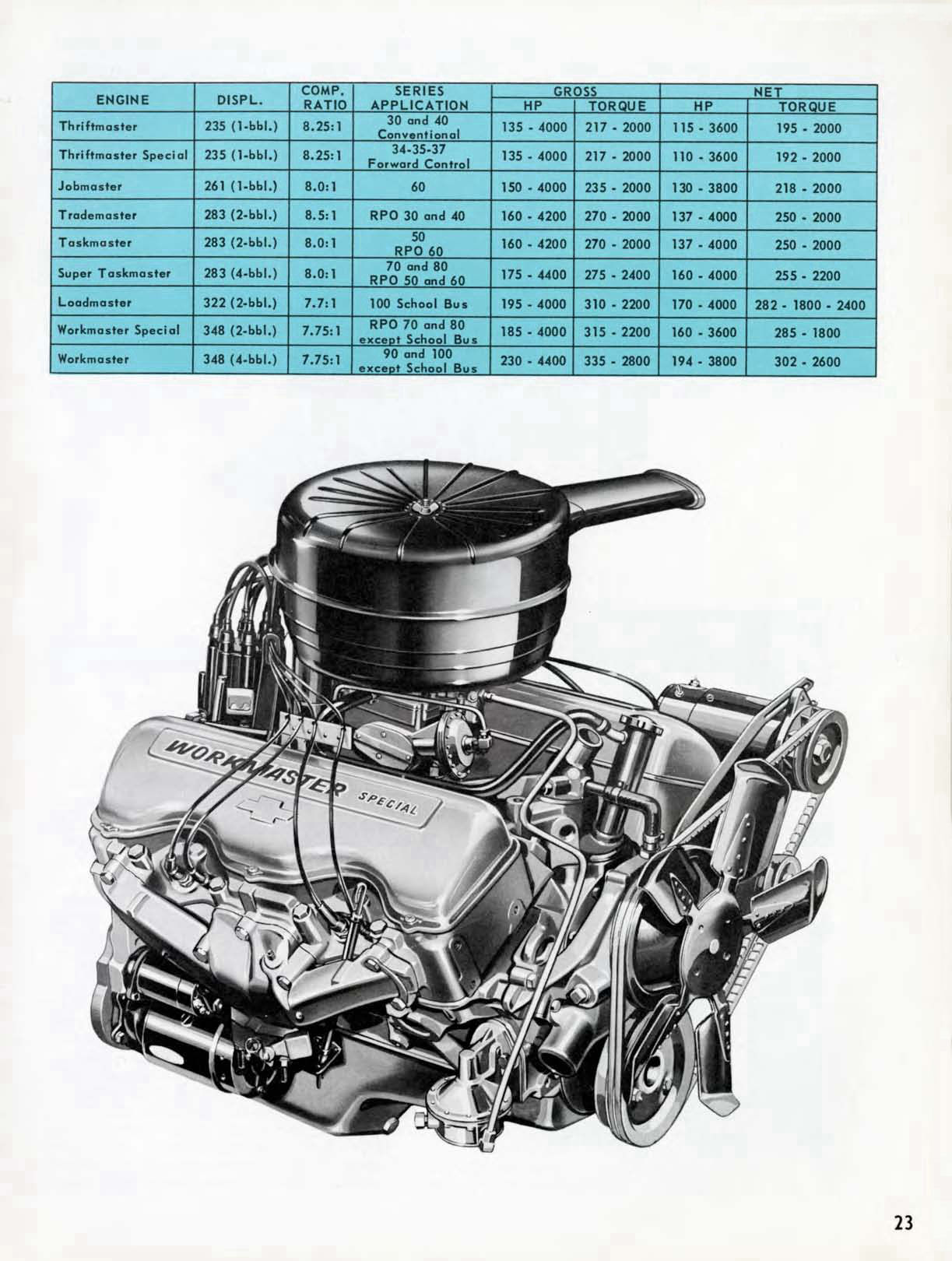 1959 Chevrolet Truck Engineering Features-23