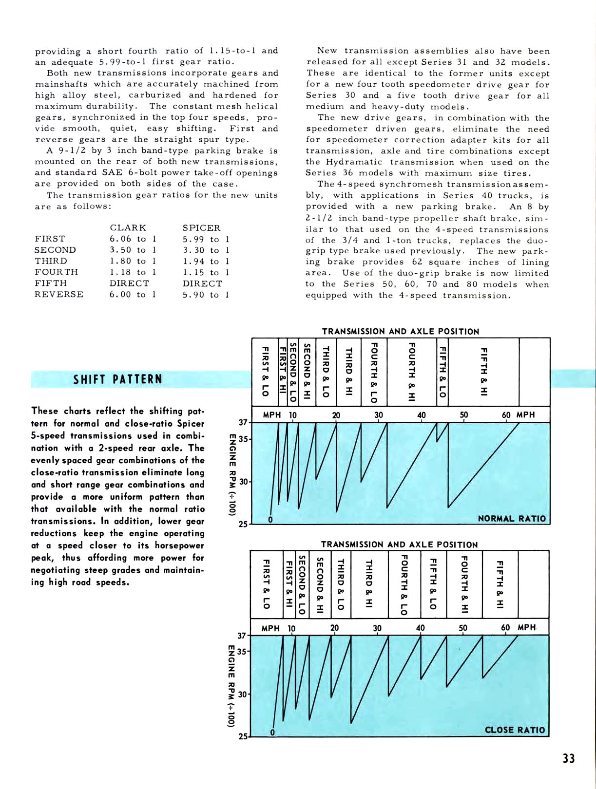 1959 Chevrolet Truck Engineering Features-33