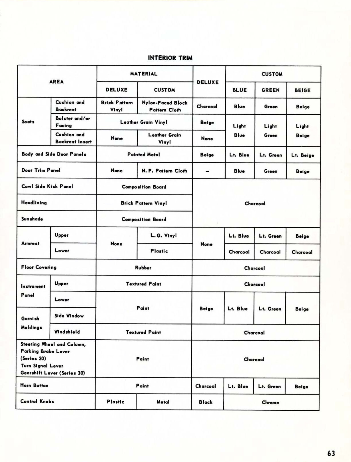 1959 Chevrolet Truck Engineering Features-63