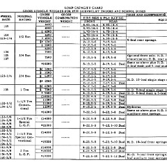 1959_Chev_Truck_Manual-108