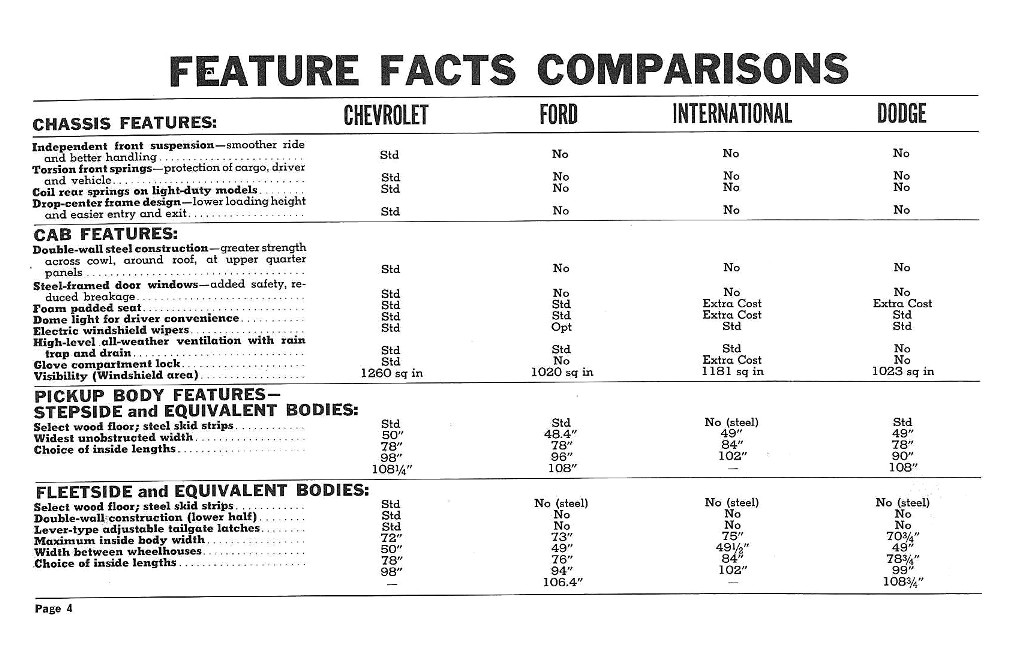 1960_Chevrolet_Truck_Comparisons-04