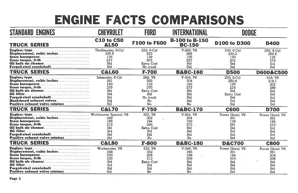 1960_Chevrolet_Truck_Comparisons-05