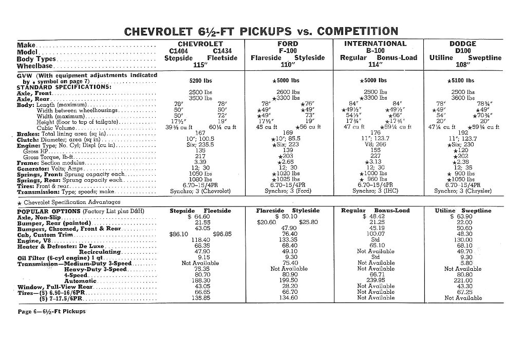 1960_Chevrolet_Truck_Comparisons-06