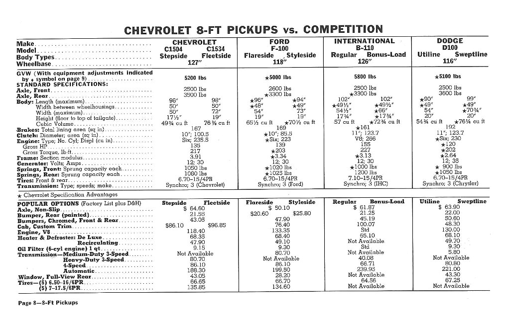 1960_Chevrolet_Truck_Comparisons-08