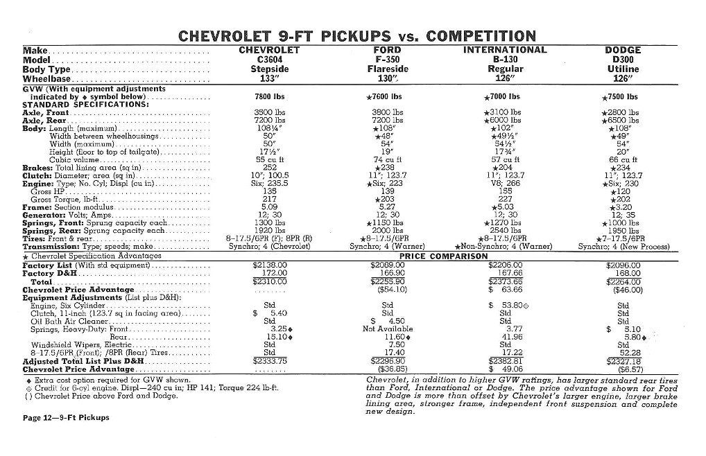 1960_Chevrolet_Truck_Comparisons-12