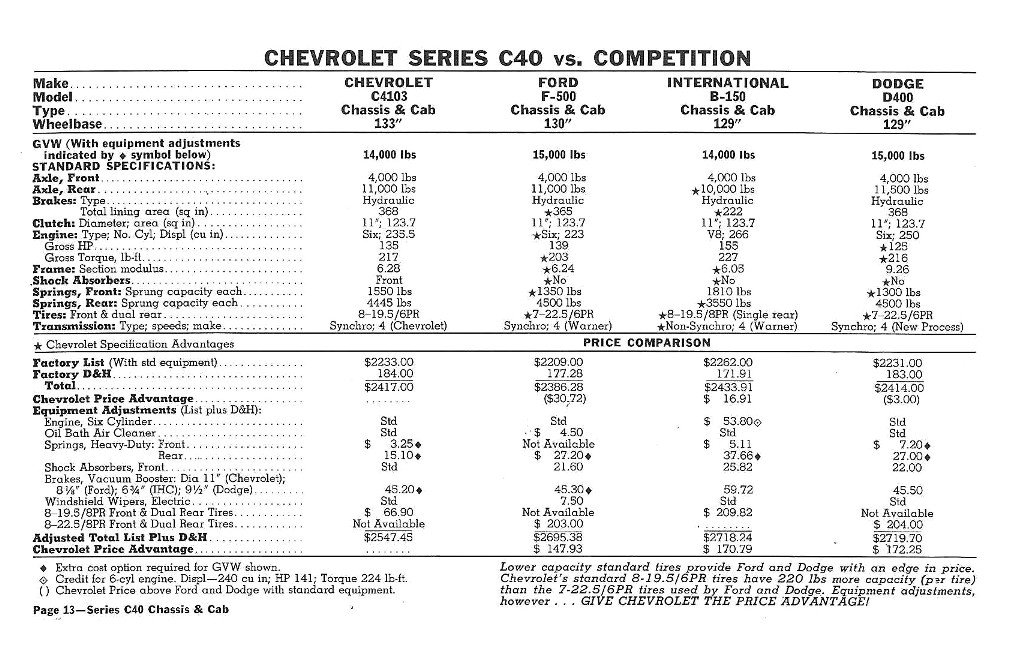 1960_Chevrolet_Truck_Comparisons-13
