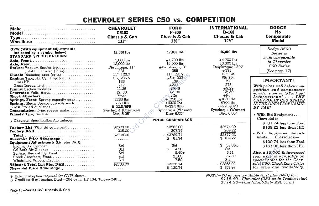 1960_Chevrolet_Truck_Comparisons-15