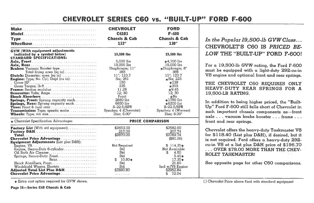 1960_Chevrolet_Truck_Comparisons-16