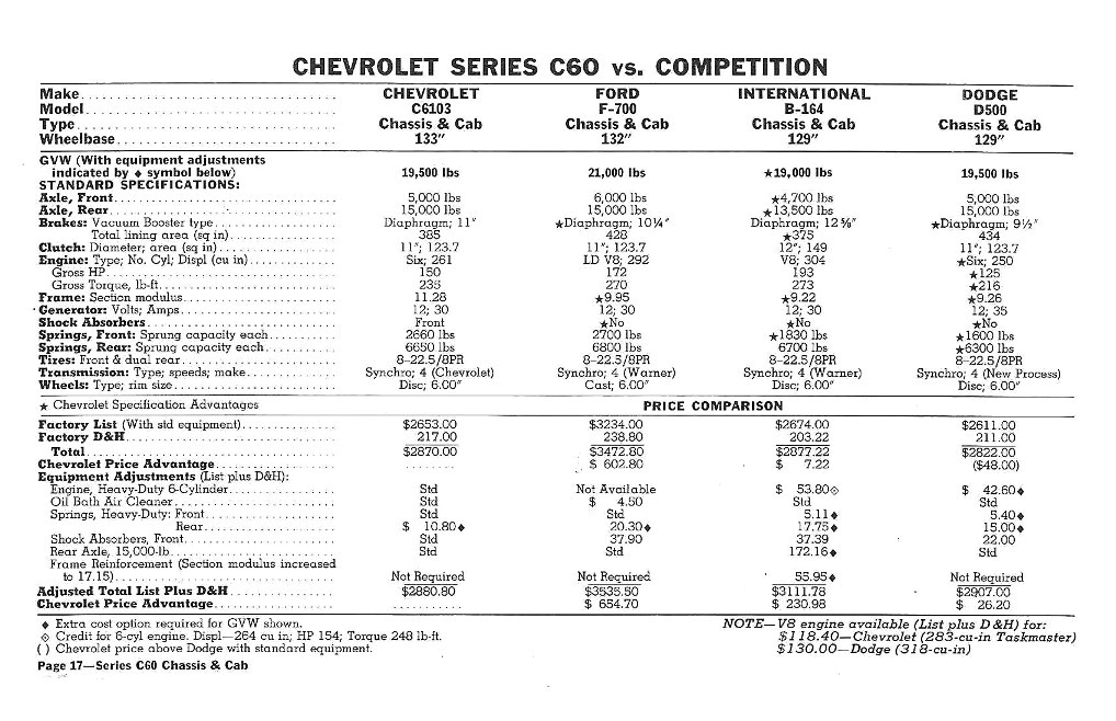 1960_Chevrolet_Truck_Comparisons-17
