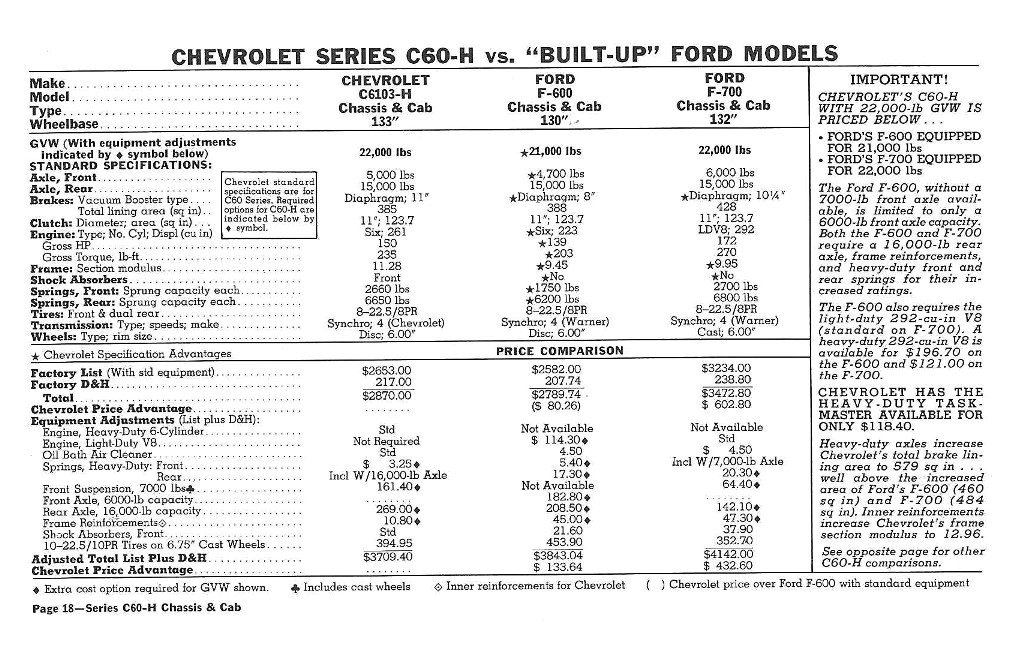 1960_Chevrolet_Truck_Comparisons-18