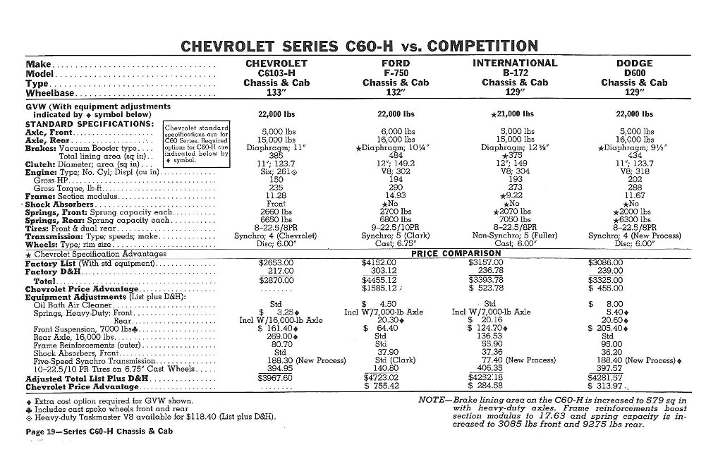 1960_Chevrolet_Truck_Comparisons-19