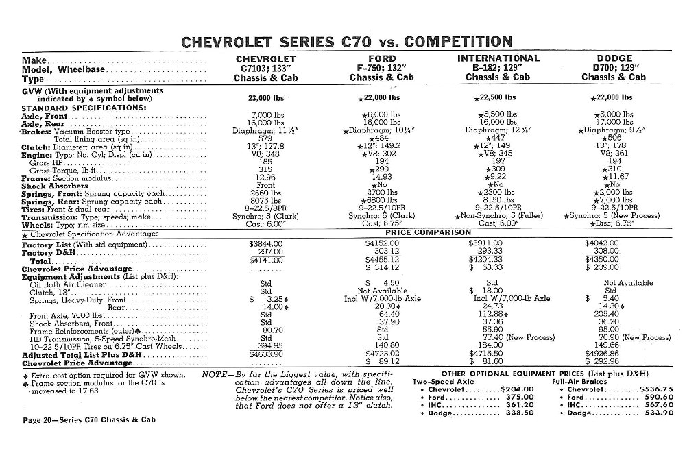 1960_Chevrolet_Truck_Comparisons-20