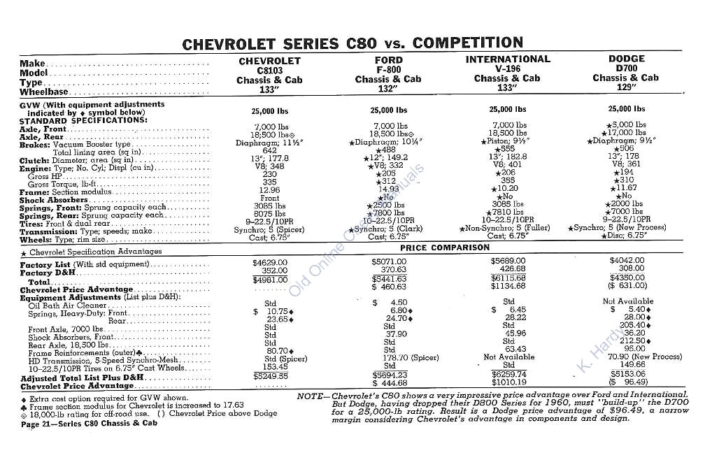 1960_Chevrolet_Truck_Comparisons-21