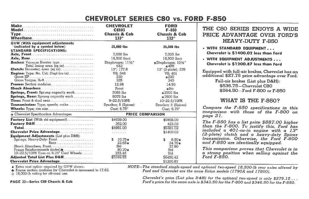 1960_Chevrolet_Truck_Comparisons-22