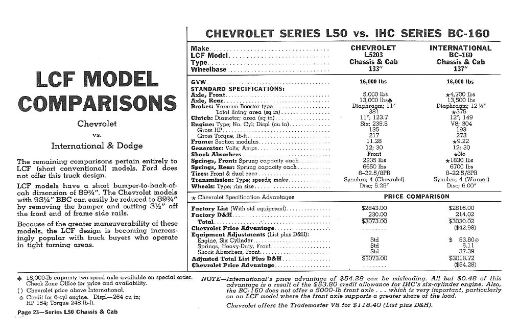 1960_Chevrolet_Truck_Comparisons-23