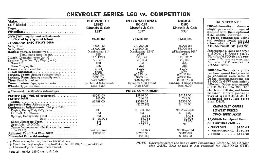 1960_Chevrolet_Truck_Comparisons-24