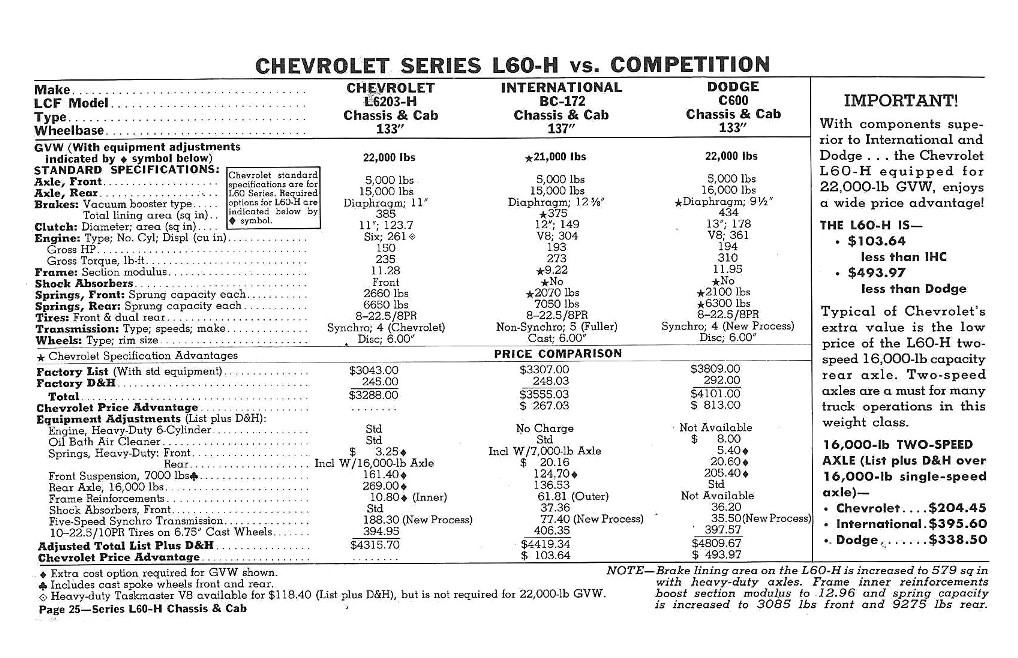 1960_Chevrolet_Truck_Comparisons-25