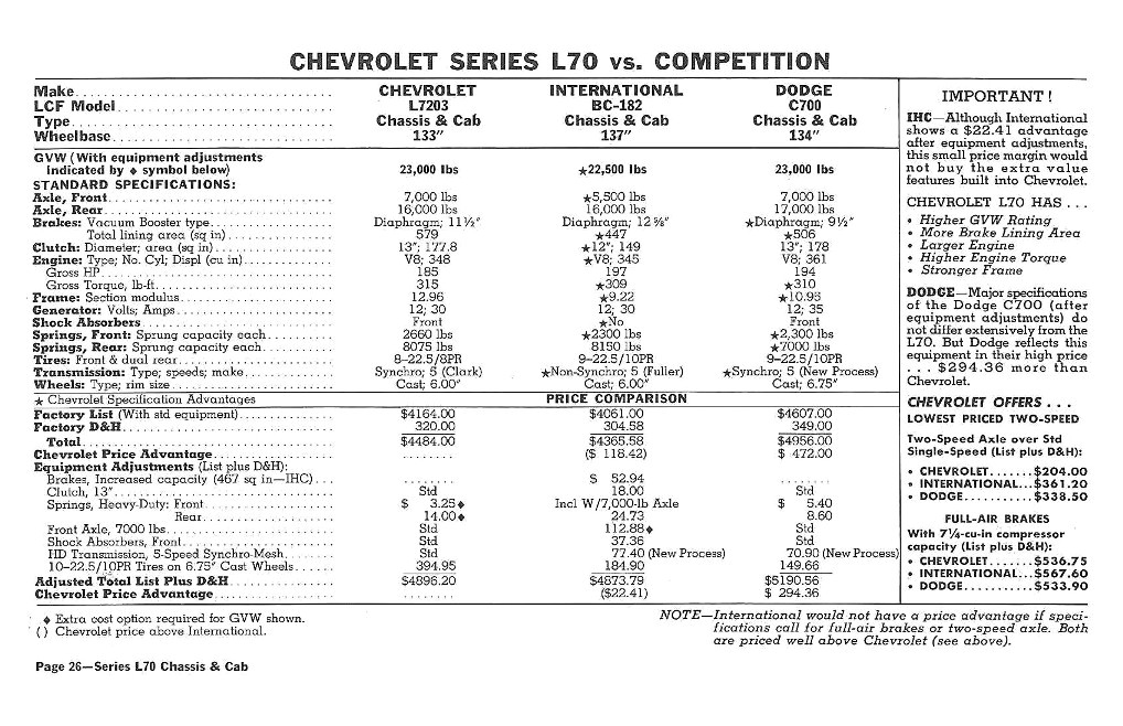 1960_Chevrolet_Truck_Comparisons-26