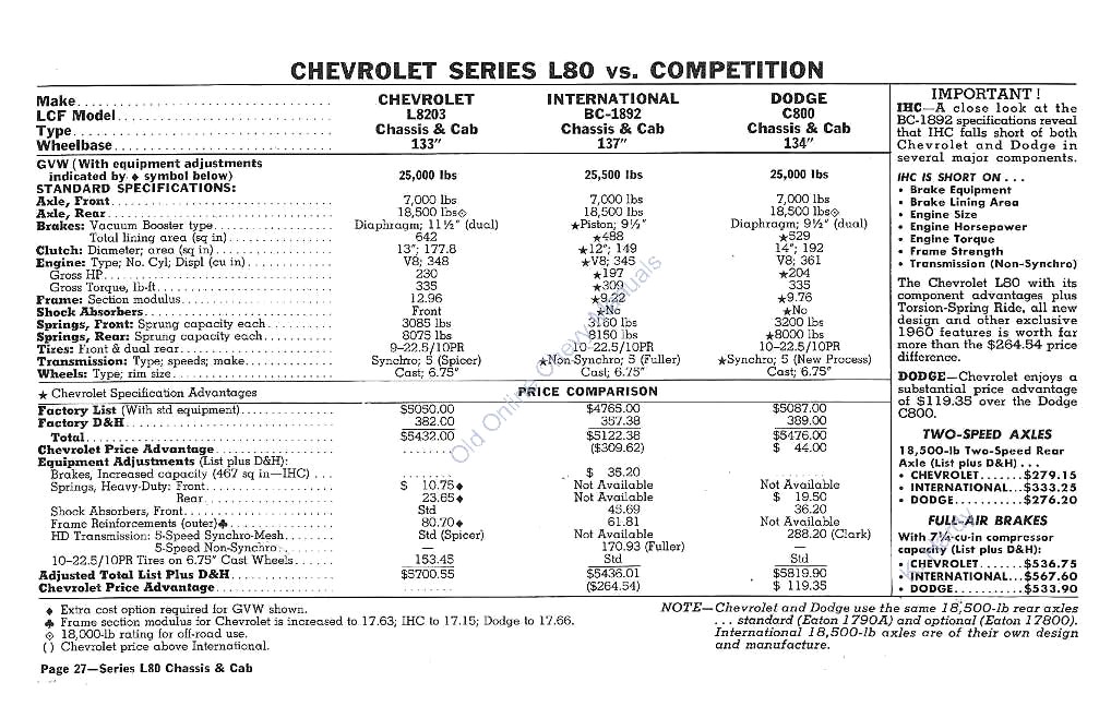 1960_Chevrolet_Truck_Comparisons-27