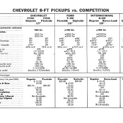 1960_Chevrolet_Truck_Comparisons-10