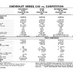 1960_Chevrolet_Truck_Comparisons-13
