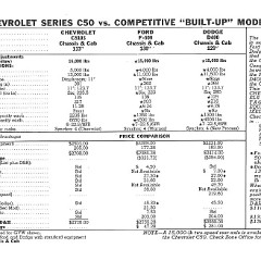 1960_Chevrolet_Truck_Comparisons-14