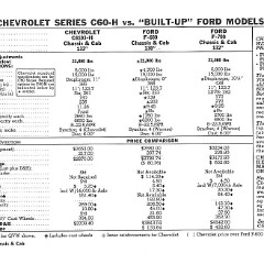 1960_Chevrolet_Truck_Comparisons-18