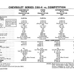 1960_Chevrolet_Truck_Comparisons-19