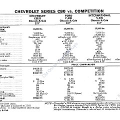 1960_Chevrolet_Truck_Comparisons-21