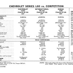 1960_Chevrolet_Truck_Comparisons-24