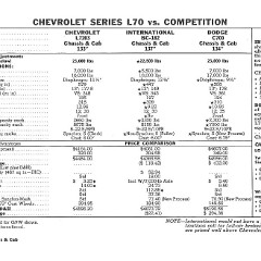 1960_Chevrolet_Truck_Comparisons-26